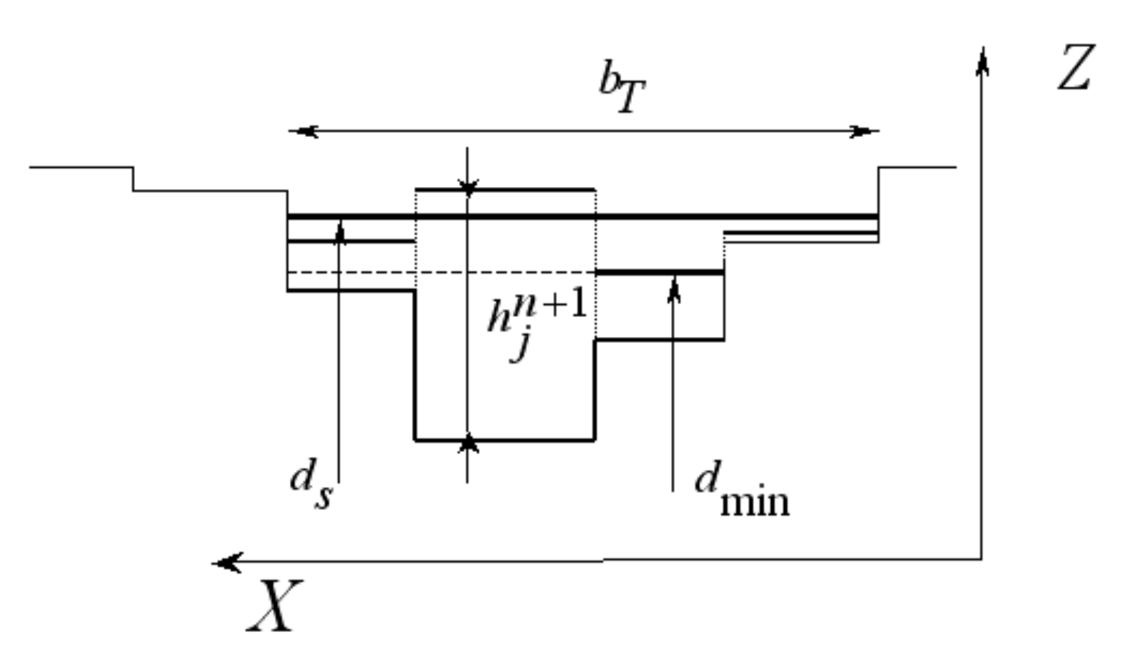 Evaluación de \(d_{min}\).