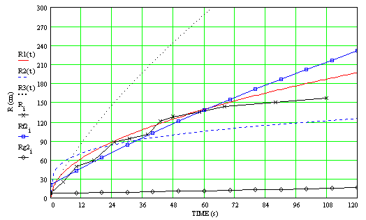 Mesa oil spreading experiments. Mackay and OilFlow2D formulations.