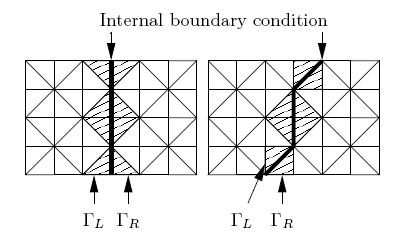 Aplicación del esquema en mallas estructuradas triangulares. Puente normal (izquierda) y puente oblicuo (derecha).