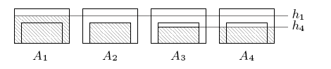 Ejemplo simple de \(A_1\), \(A_2\), \(A_3\) y \(A_4\) utilizados para calcular la pérdida de carga en puentes parcialmente sumergidos.