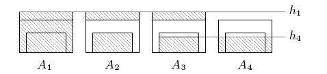 Ejemplo simple de \(A_1\), \(A_2\), \(A_3\) y \(A_4\) utilizados para calcular la pérdida de carga en puentes completamente sumergidos.