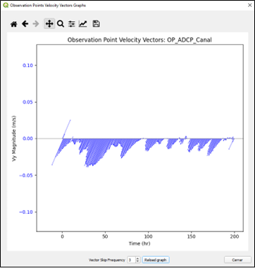 Gráficos de vectores de velocidad de ObservationPoint
