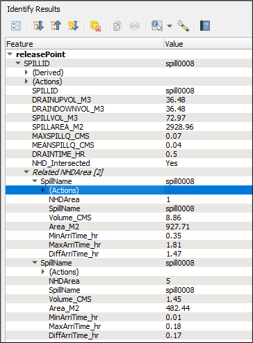 Consulta de relaciones desde releasePoint