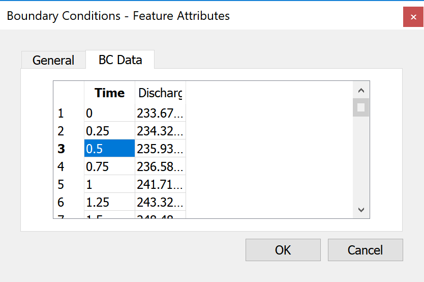 Panel BC Data de Boundary Condition.