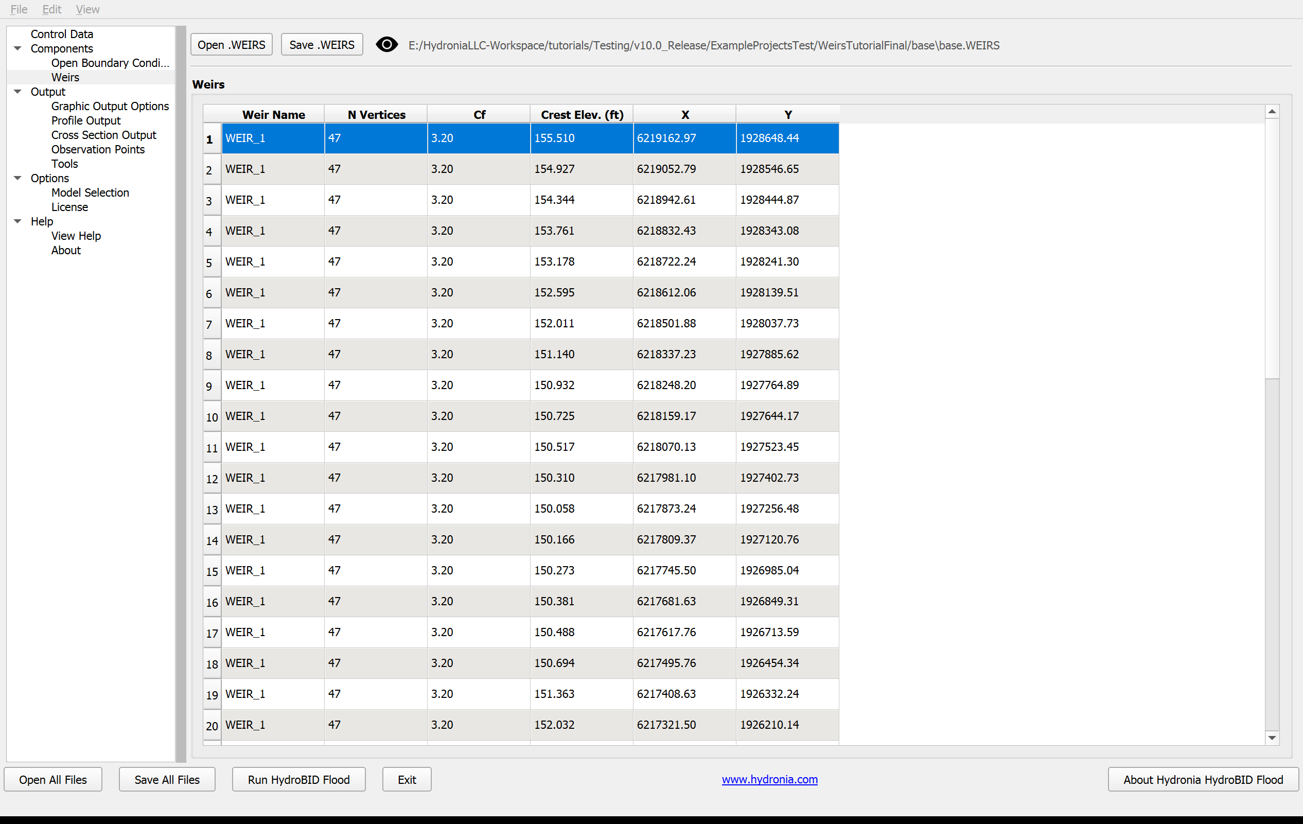 Panel QGIS DIP del componente Weirs.