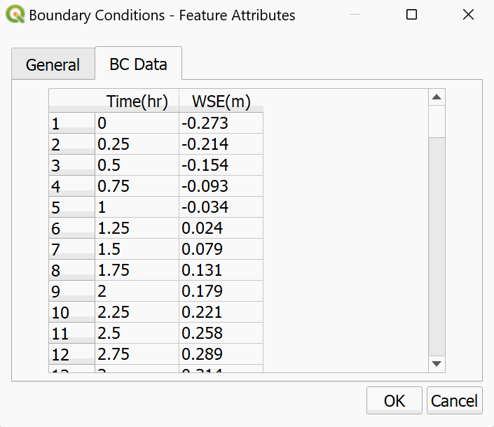 Tidal condition read from the TidesVirginiaKey.DAT file.