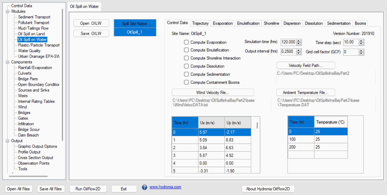 Panel Control Data de Oil Spill on Water.