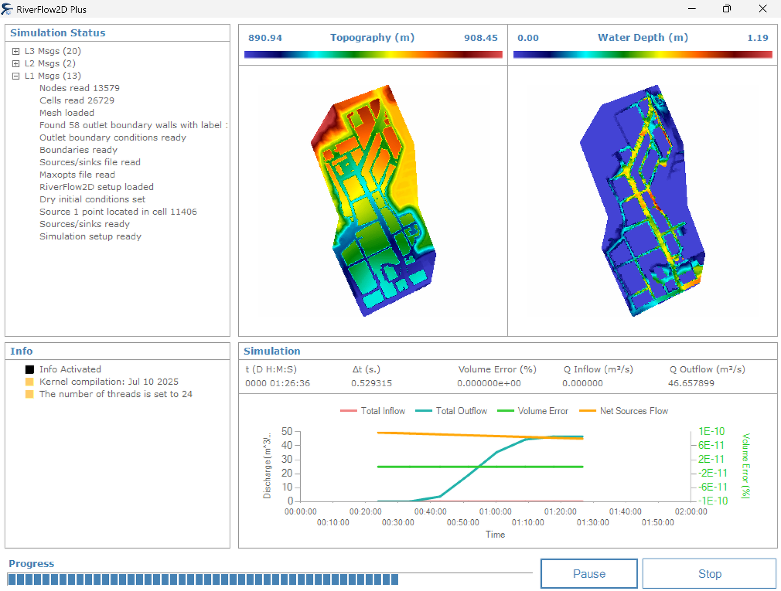 El gráfico generado por el modelo OilFlow2D.
