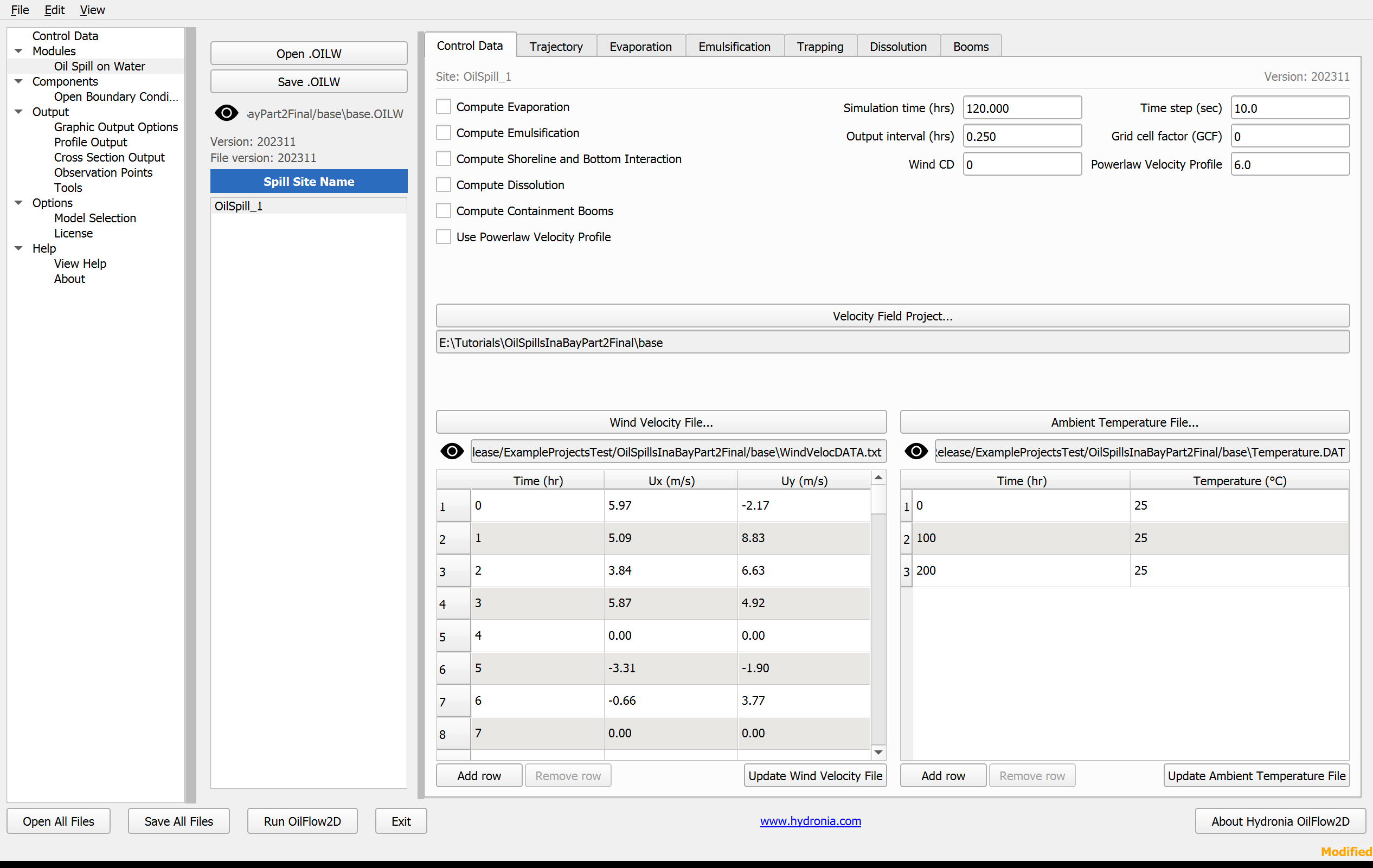 Panel Oil Spill on Water Control Data de QGIS DIP.