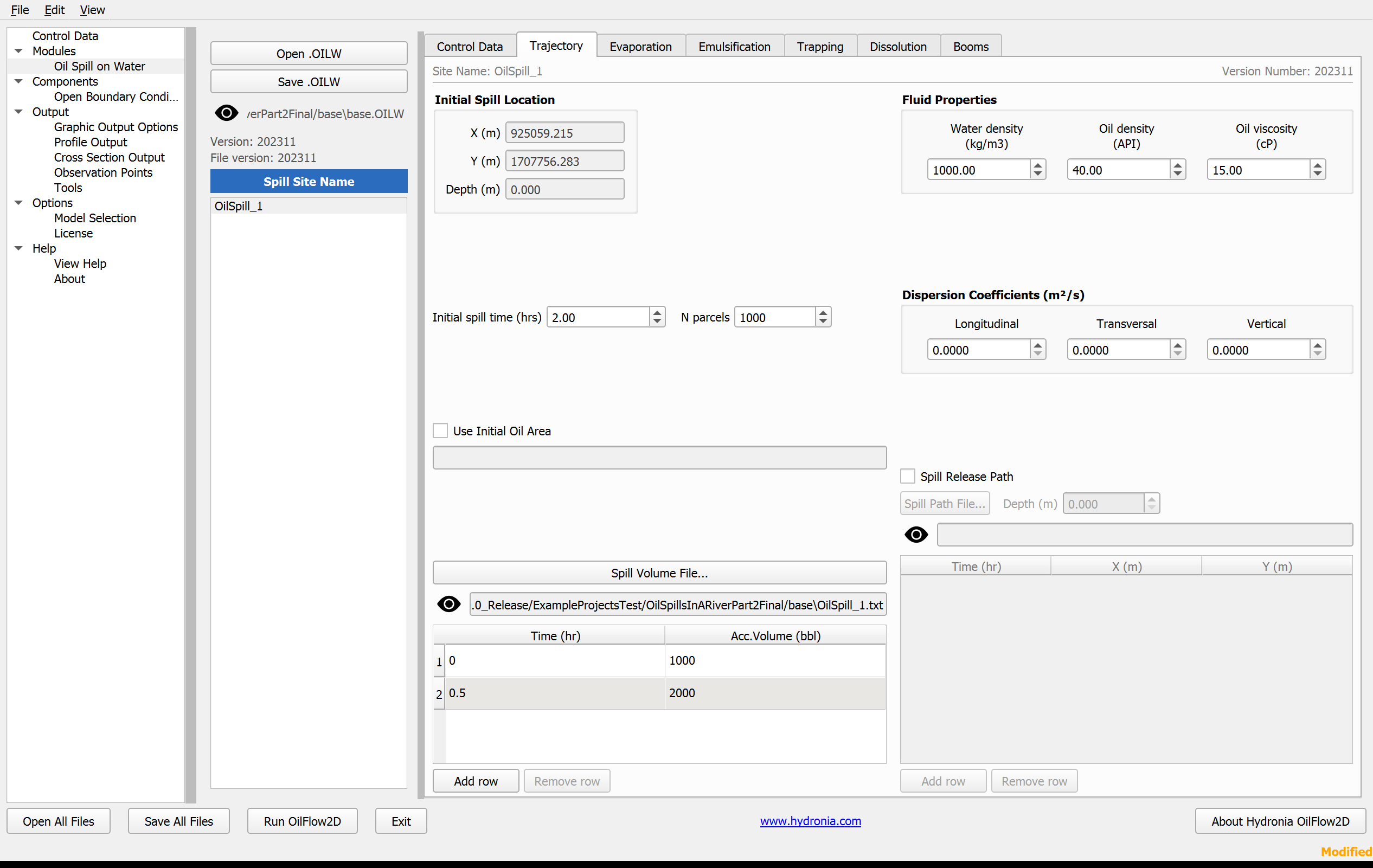 Panel Oil Spill on Water Trajectory de QGIS DIP.