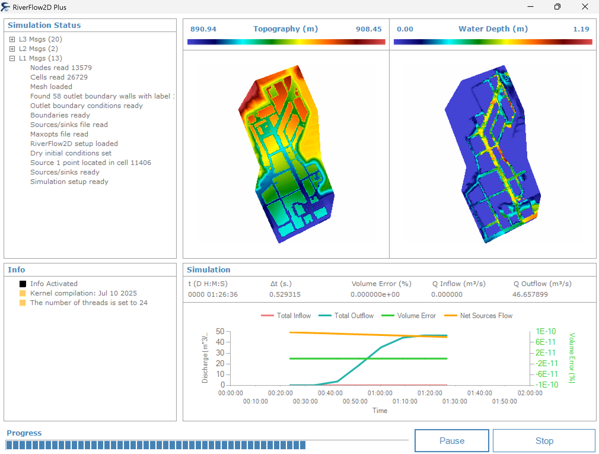 El gráfico generado por el modelo OilFlow2D.