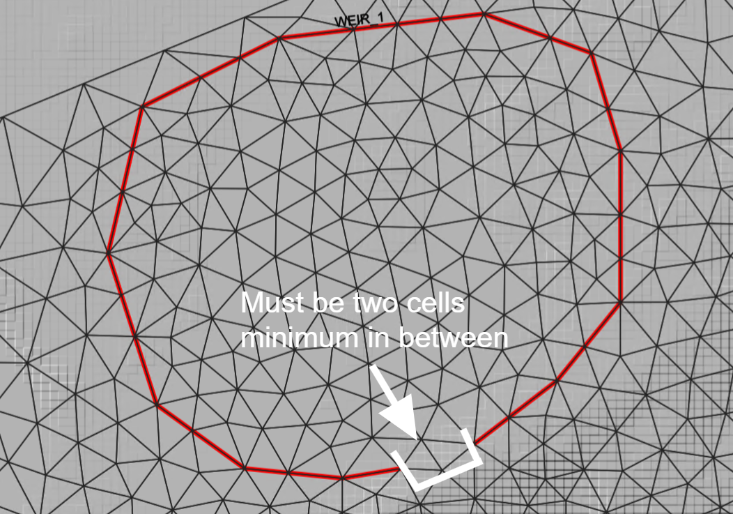 Weir gap with generated mesh.